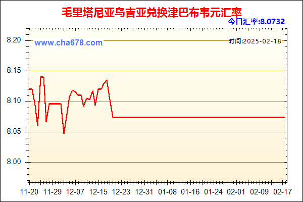 毛里塔尼亚乌吉亚兑人民币汇率走势图