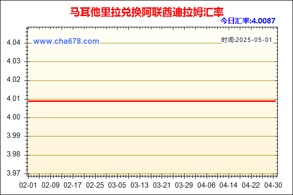 马耳他里拉兑人民币汇率走势图