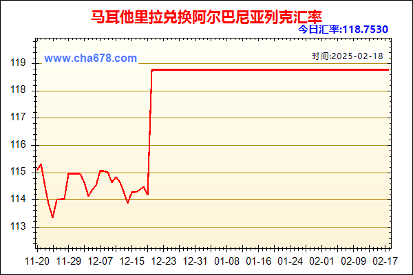 马耳他里拉兑人民币汇率走势图