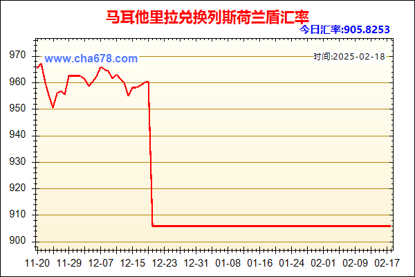 马耳他里拉兑人民币汇率走势图