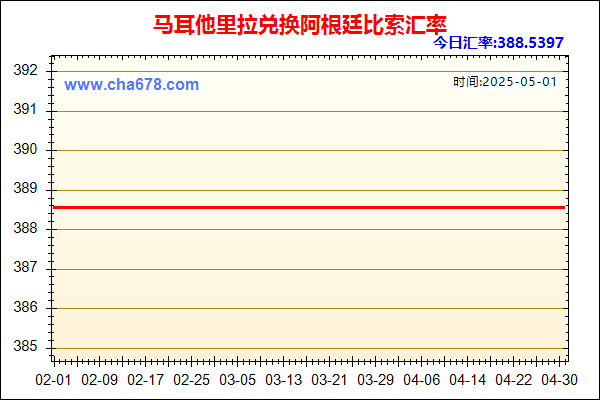 马耳他里拉兑人民币汇率走势图