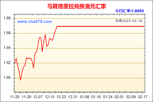 马耳他里拉兑人民币汇率走势图