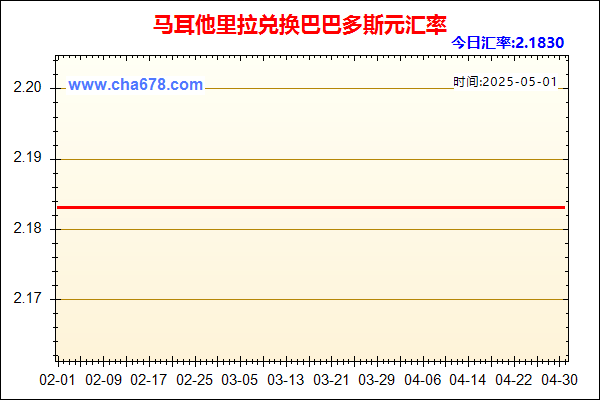 马耳他里拉兑人民币汇率走势图