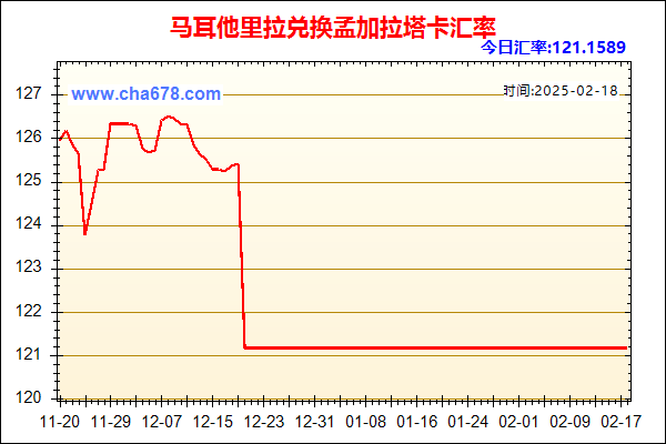 马耳他里拉兑人民币汇率走势图