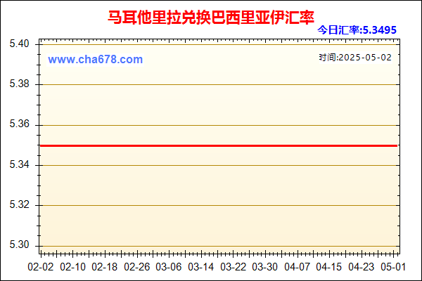 马耳他里拉兑人民币汇率走势图