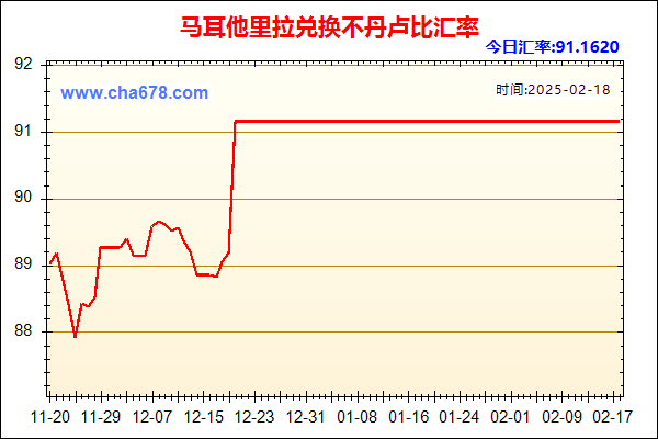 马耳他里拉兑人民币汇率走势图