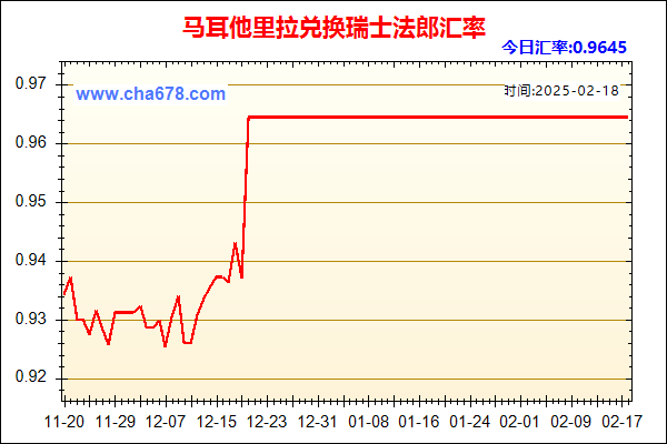 马耳他里拉兑人民币汇率走势图