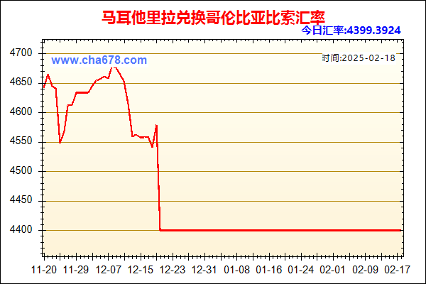 马耳他里拉兑人民币汇率走势图