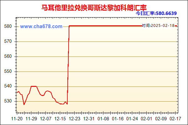 马耳他里拉兑人民币汇率走势图