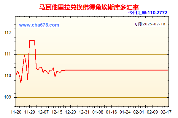 马耳他里拉兑人民币汇率走势图