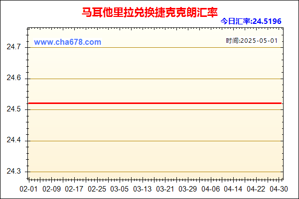 马耳他里拉兑人民币汇率走势图