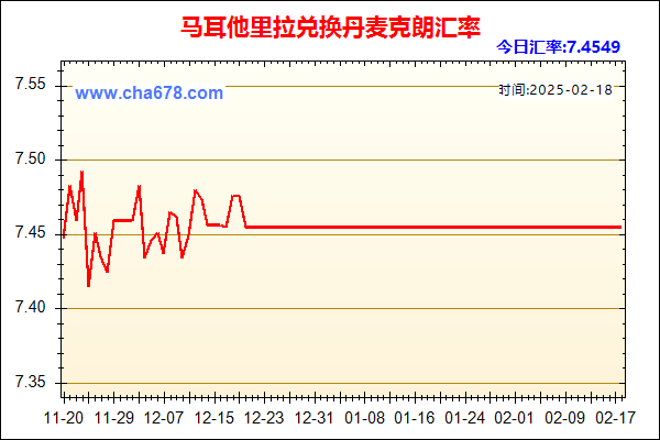 马耳他里拉兑人民币汇率走势图