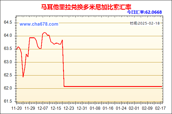 马耳他里拉兑人民币汇率走势图