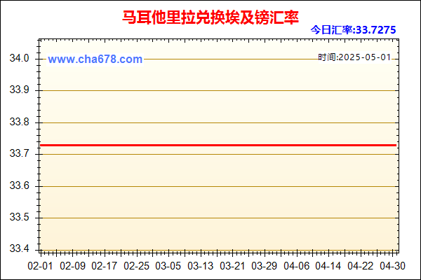 马耳他里拉兑人民币汇率走势图