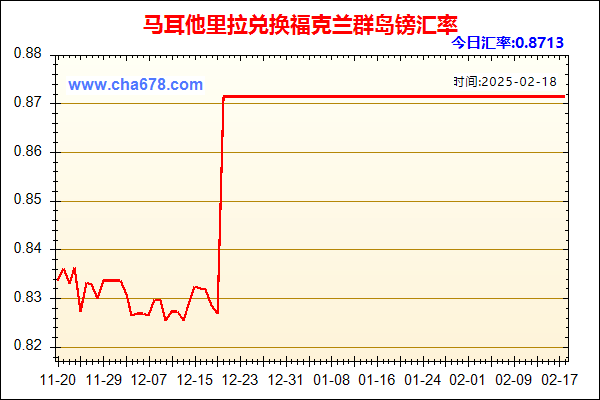 马耳他里拉兑人民币汇率走势图