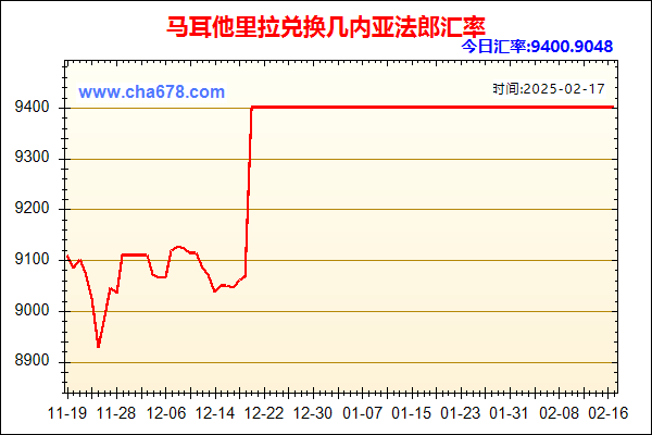 马耳他里拉兑人民币汇率走势图