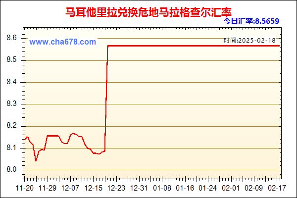 马耳他里拉兑人民币汇率走势图