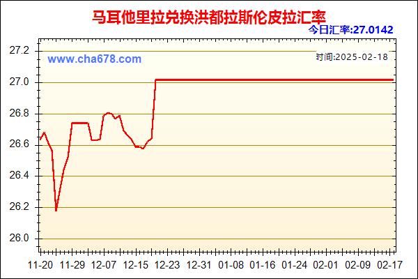 马耳他里拉兑人民币汇率走势图