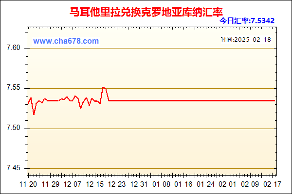 马耳他里拉兑人民币汇率走势图