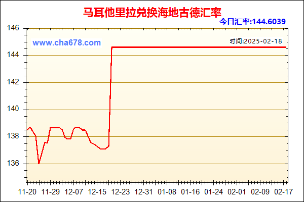 马耳他里拉兑人民币汇率走势图