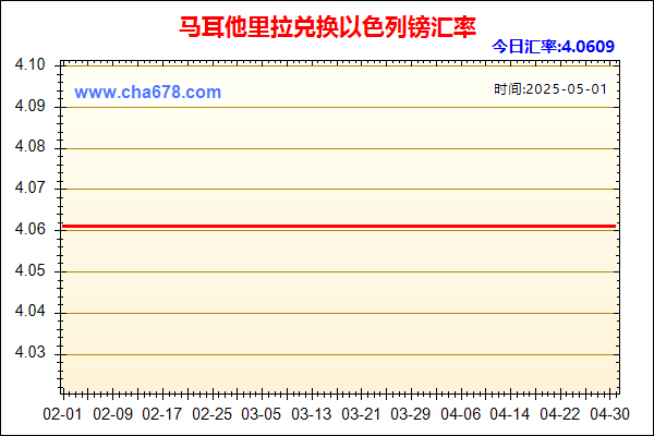 马耳他里拉兑人民币汇率走势图