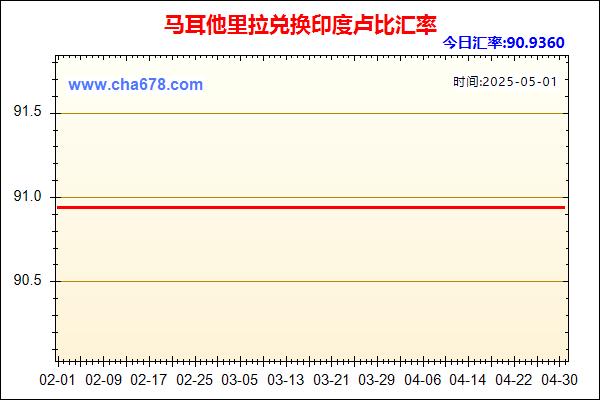 马耳他里拉兑人民币汇率走势图