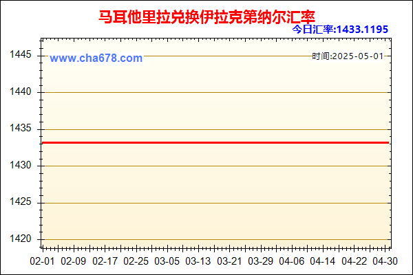 马耳他里拉兑人民币汇率走势图