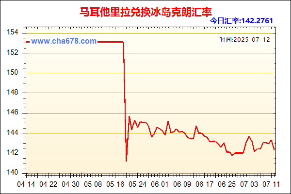 马耳他里拉兑人民币汇率走势图