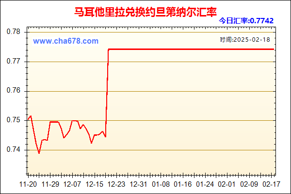 马耳他里拉兑人民币汇率走势图