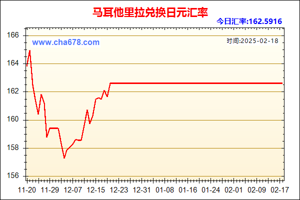 马耳他里拉兑人民币汇率走势图