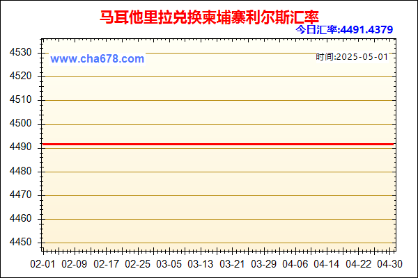 马耳他里拉兑人民币汇率走势图