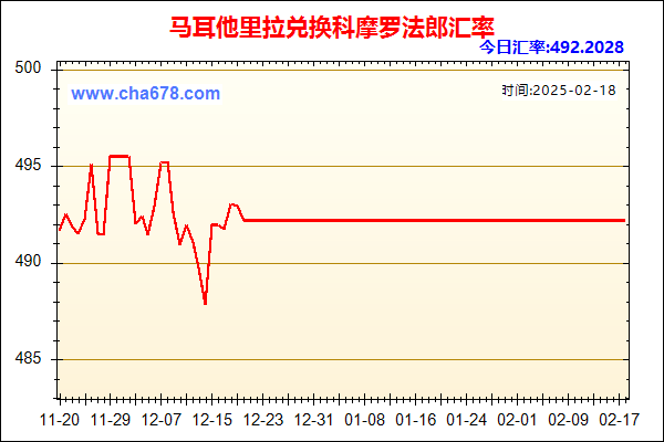 马耳他里拉兑人民币汇率走势图