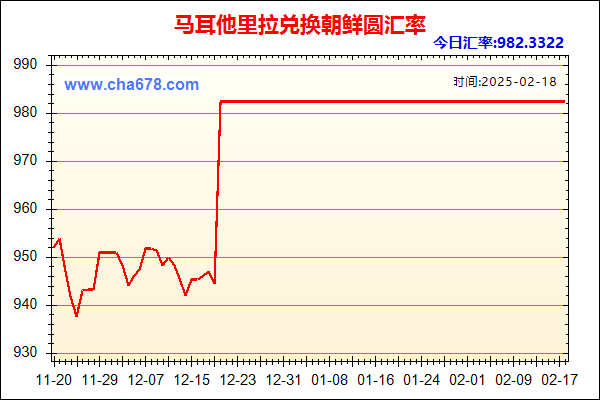 马耳他里拉兑人民币汇率走势图