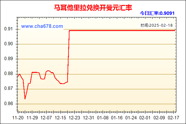 马耳他里拉兑人民币汇率走势图