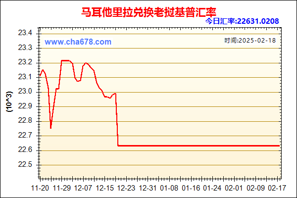 马耳他里拉兑人民币汇率走势图