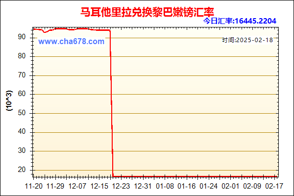 马耳他里拉兑人民币汇率走势图