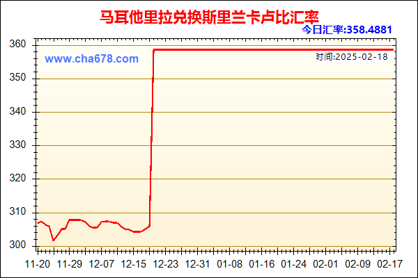 马耳他里拉兑人民币汇率走势图