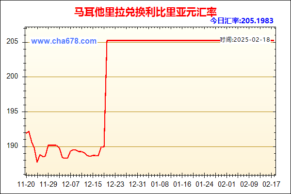 马耳他里拉兑人民币汇率走势图