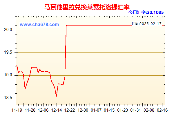 马耳他里拉兑人民币汇率走势图