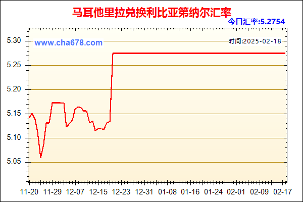 马耳他里拉兑人民币汇率走势图