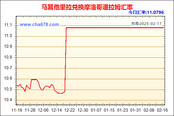 马耳他里拉兑人民币汇率走势图