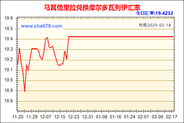 马耳他里拉兑人民币汇率走势图