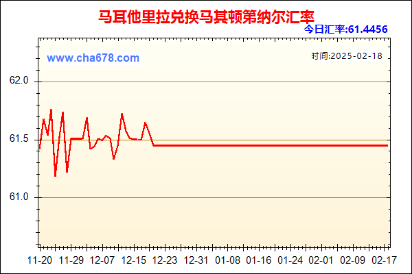 马耳他里拉兑人民币汇率走势图