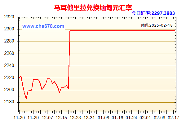 马耳他里拉兑人民币汇率走势图