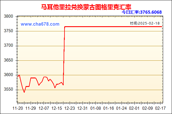 马耳他里拉兑人民币汇率走势图