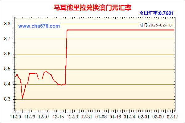 马耳他里拉兑人民币汇率走势图