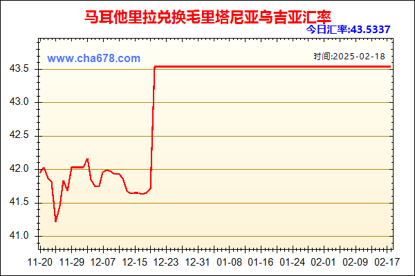 马耳他里拉兑人民币汇率走势图