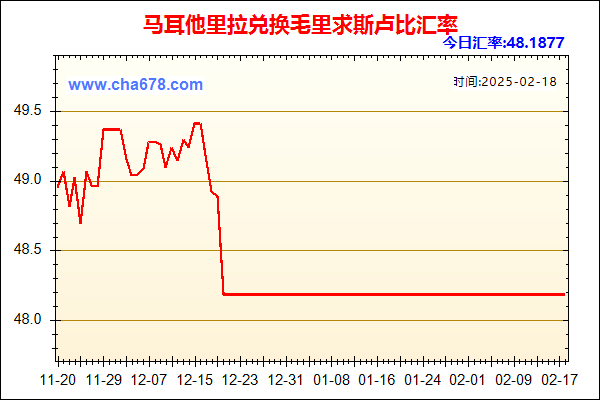 马耳他里拉兑人民币汇率走势图