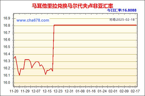 马耳他里拉兑人民币汇率走势图