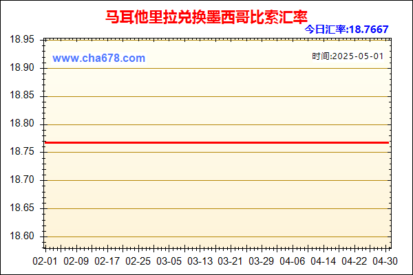 马耳他里拉兑人民币汇率走势图
